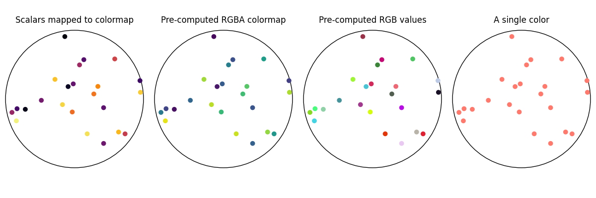 Scalars mapped to colormap, Pre-computed RGBA colormap, Pre-computed RGB values, A single color