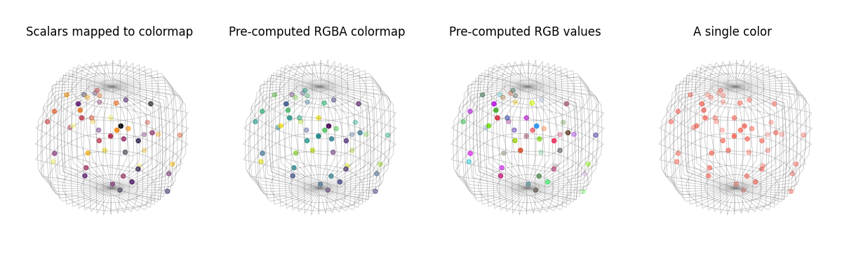 Scalars mapped to colormap, Pre-computed RGBA colormap, Pre-computed RGB values, A single color