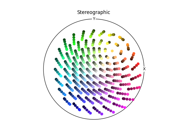 Stereographic