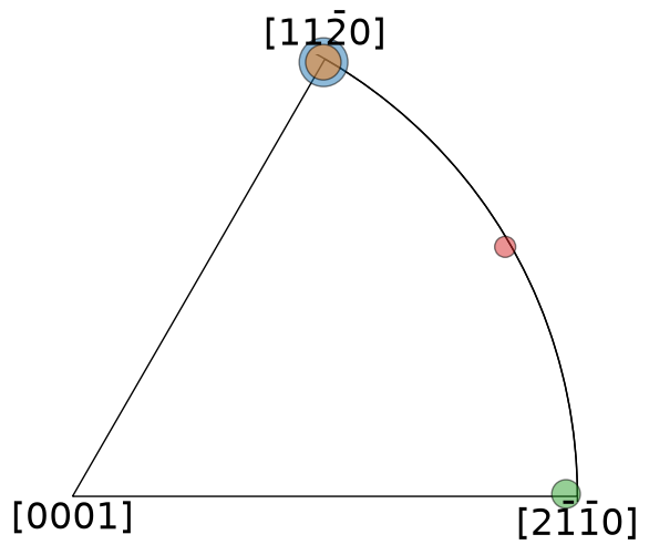 ../_images/tutorials_clustering_misorientations_39_0.png