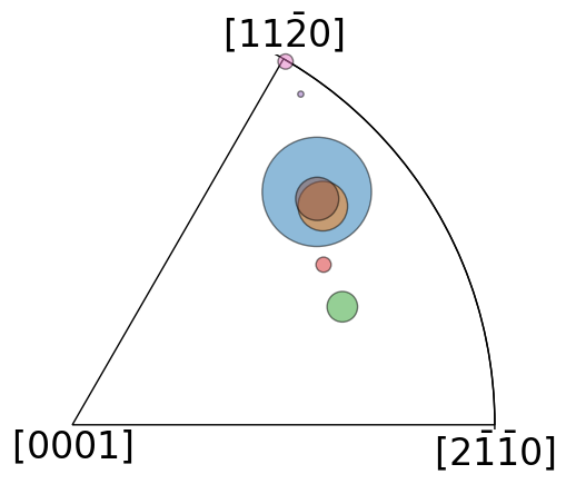 ../_images/tutorials_clustering_orientations_28_0.png