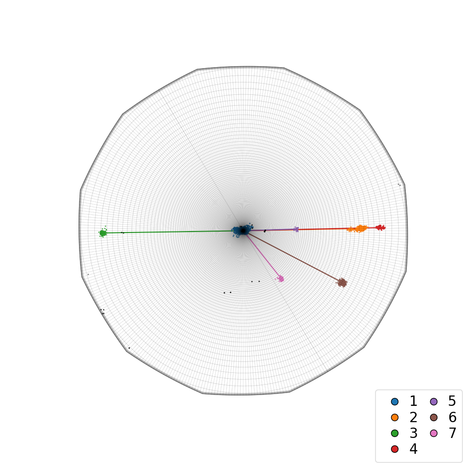 ../_images/tutorials_clustering_orientations_30_0.png