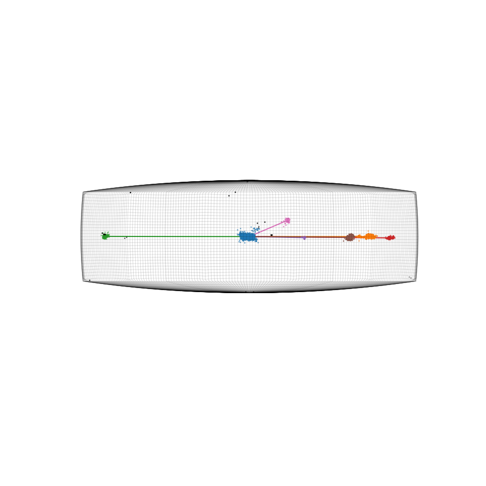 ../_images/tutorials_clustering_orientations_32_0.png