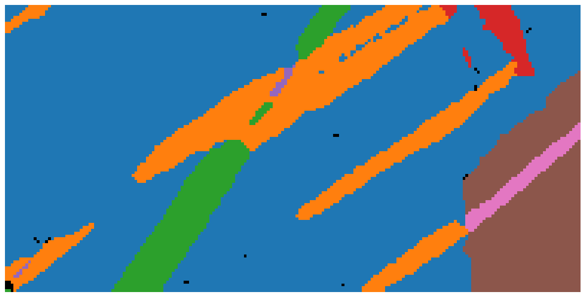 ../_images/tutorials_clustering_orientations_34_0.png