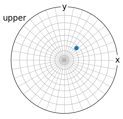 ../_images/tutorials_stereographic_projection_14_0.png
