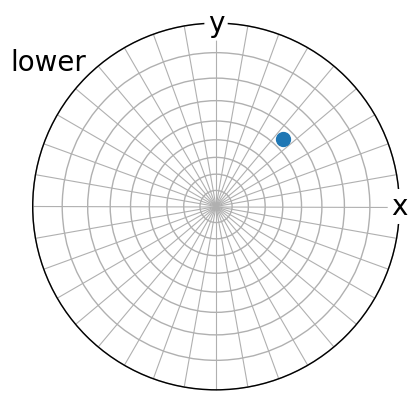 ../_images/tutorials_stereographic_projection_14_1.png