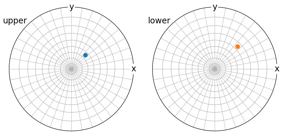 ../_images/tutorials_stereographic_projection_14_2.png