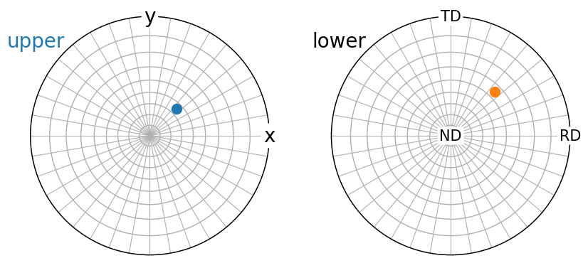 ../_images/tutorials_stereographic_projection_18_0.png